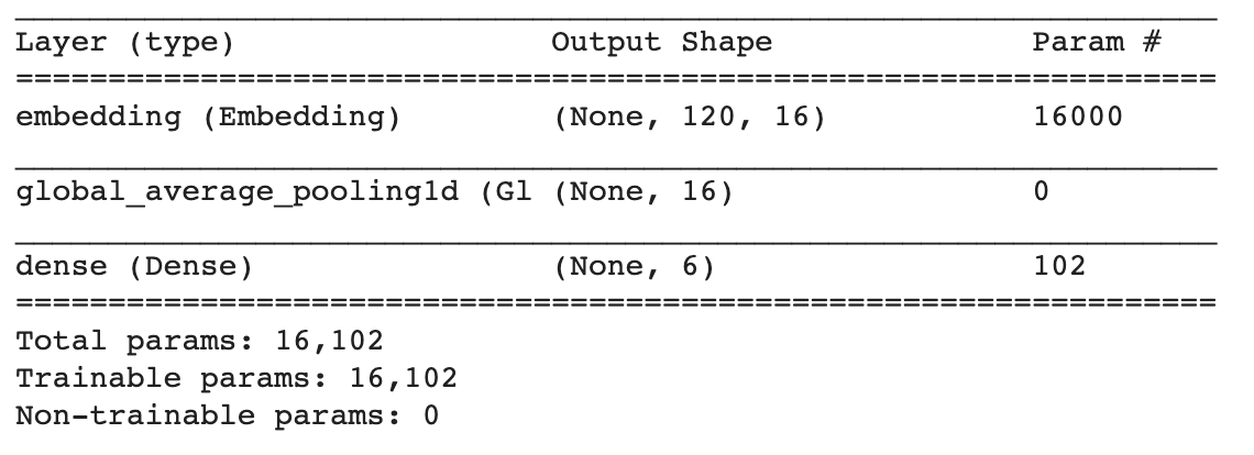 Tensorflow 2.x 嵌入层(Embedding)可视化 & Embedding Projector_tensorflow ...