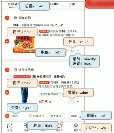 One article to understand the five major data types and application scenarios of Redis