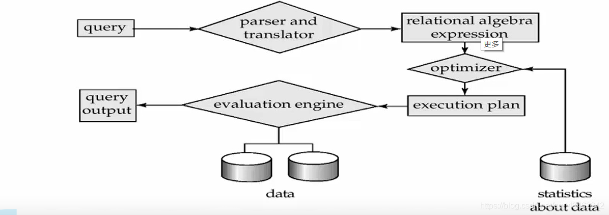 parsr：分析程序，optimizer：优化程序，algebra：代数