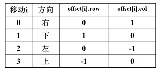 【算法篇C++实现】五大常规算法