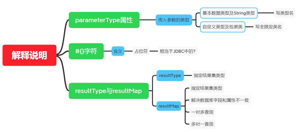 一步一步搭建Mybatis开发环境，实现CRUD增删改查操作javashang0122的博客-