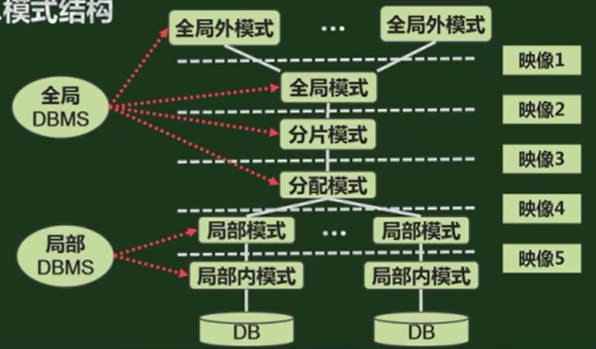 [外链图片转存失败,源站可能有防盗链机制,建议将图片保存下来直接上传(img-MAgumlRl-1590374748386)(imgs/image-20200522154205023.png)]