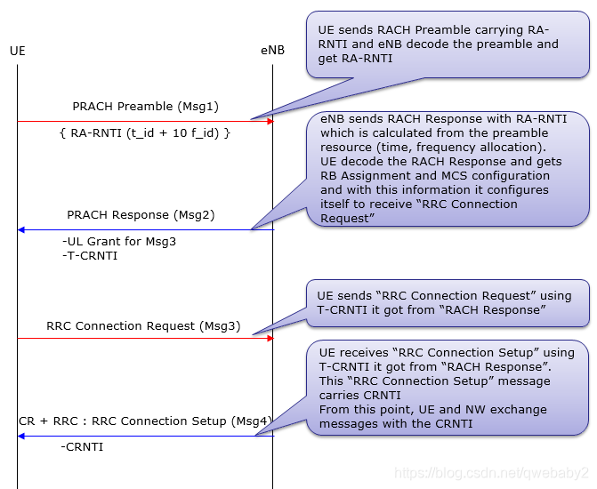Ra Rc Code Image LTE学习-RACH(4)_prach-configindex-CSDN博客