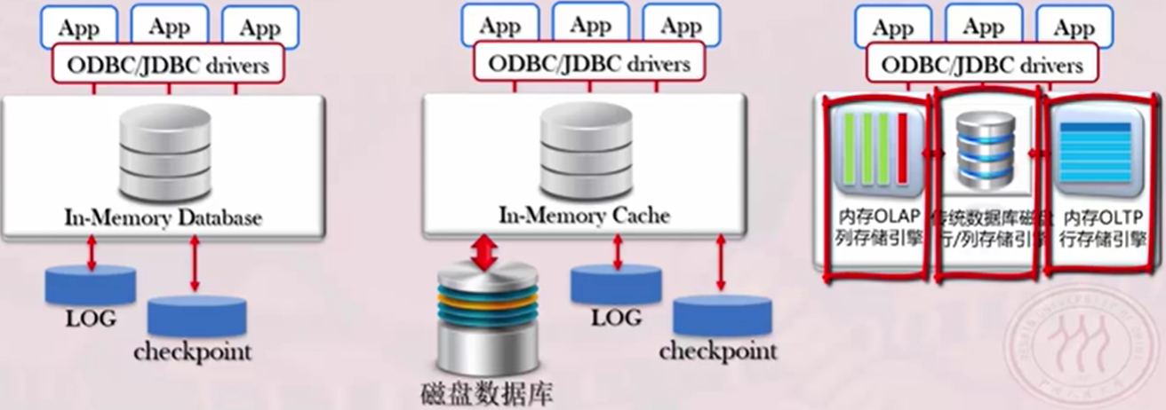 高级数据库课程笔记