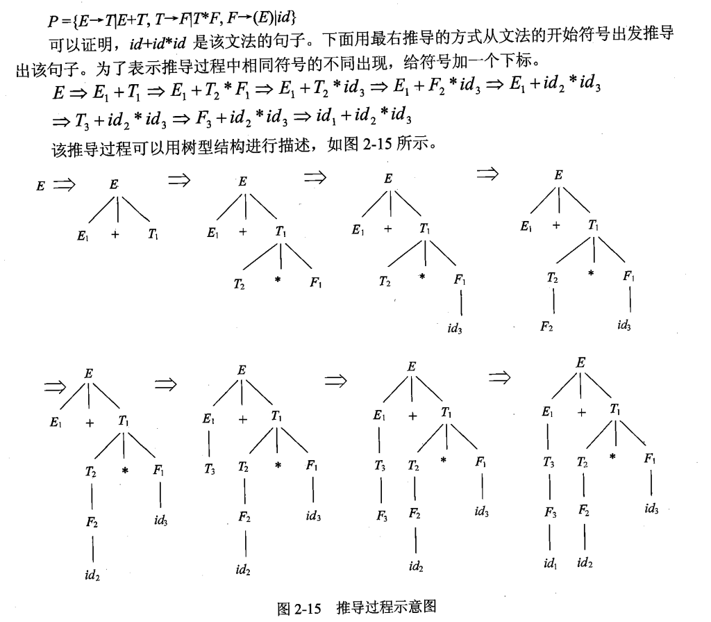 推导过程示意图1