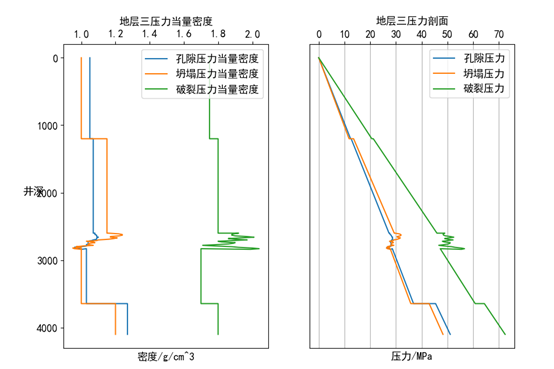 地层三压力预测_正常地层压力标准是多少[通俗易懂]