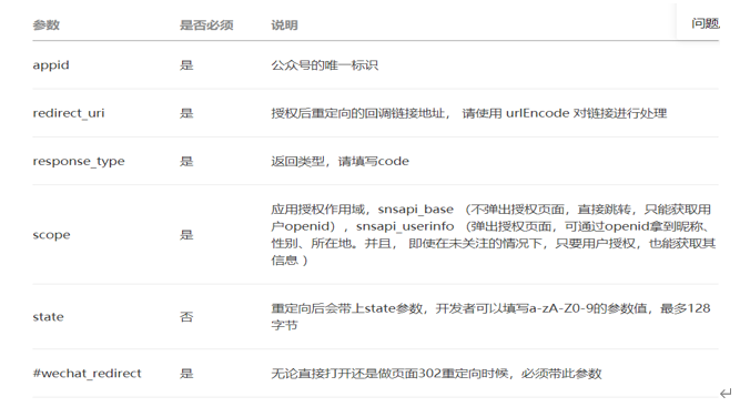 公众号H5支付流程前端weixin47000834的博客-