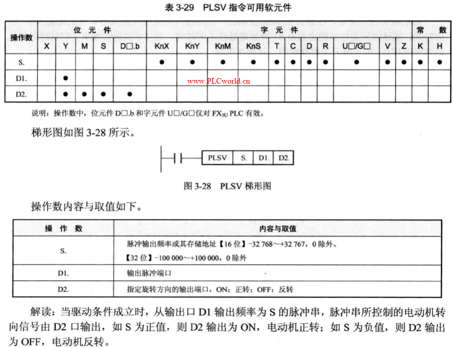 三菱FX1S PLC控制伺服电机小结