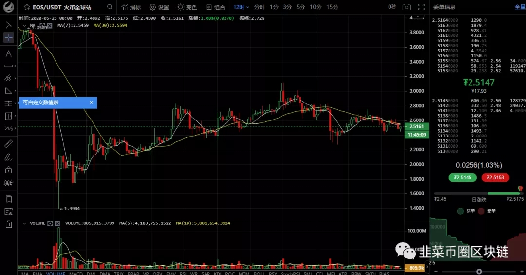2020年5月25行情分析操作系统maomaomi2020的博客-