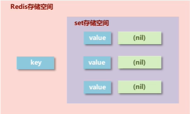 Un article pour comprendre les cinq principaux types de données et scénarios dapplication de Redis