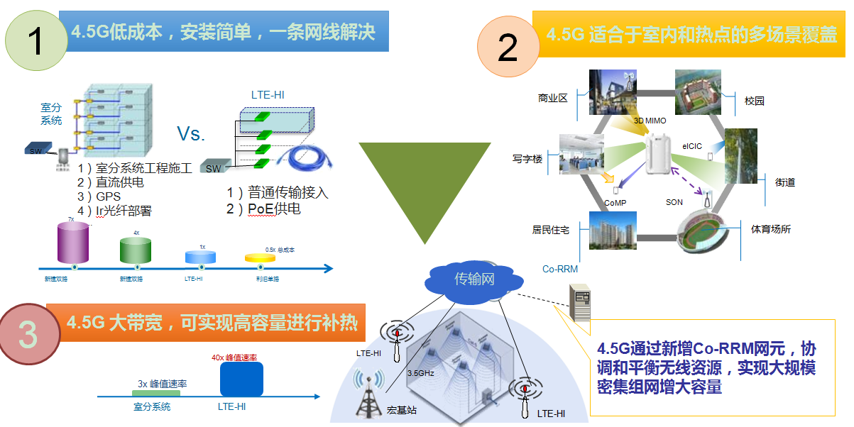 学习笔记之5G系统标准发展概述5g上善若水的博客-