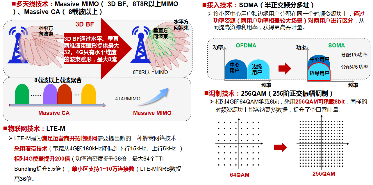 学习笔记之5G系统标准发展概述5g上善若水的博客-