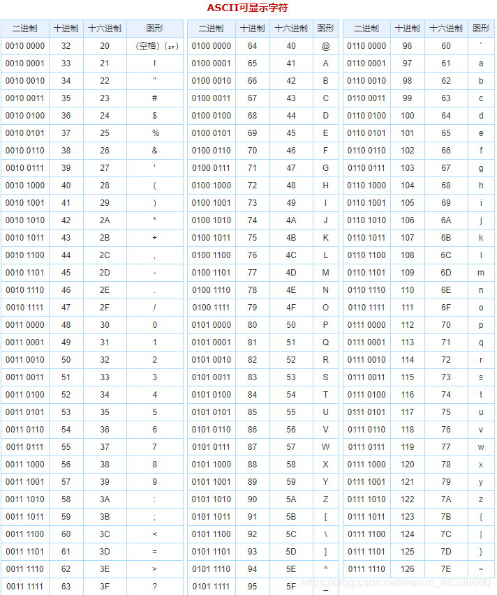 ASCII码表_matlab中阿斯克码值为1的是-CSDN博客