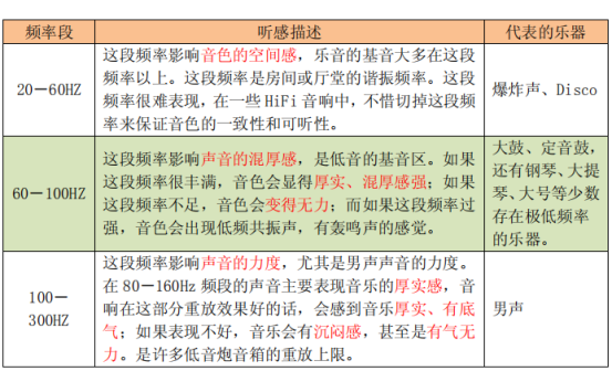 音乐试听技巧信号处理yd1002的博客-