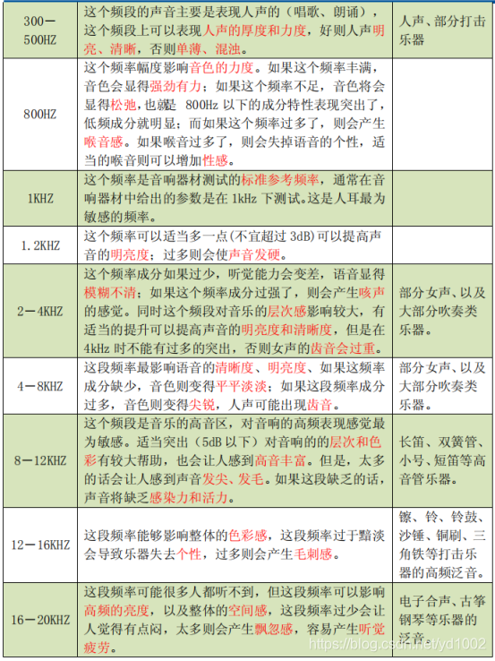 音乐试听技巧信号处理yd1002的博客-