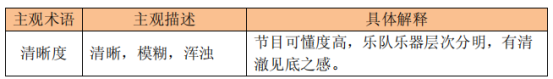 音乐试听技巧信号处理yd1002的博客-