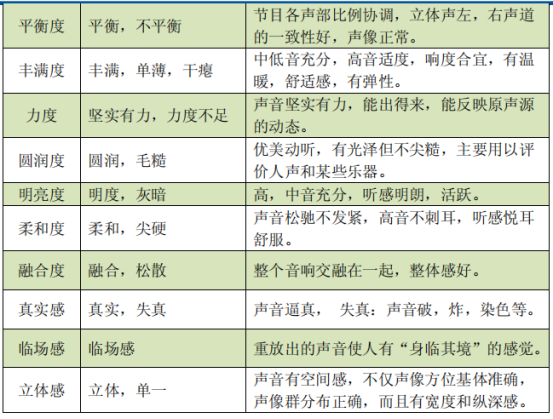 音乐试听技巧信号处理yd1002的博客-