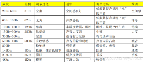 音乐试听技巧信号处理yd1002的博客-