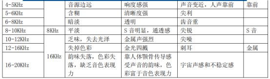 音乐试听技巧信号处理yd1002的博客-