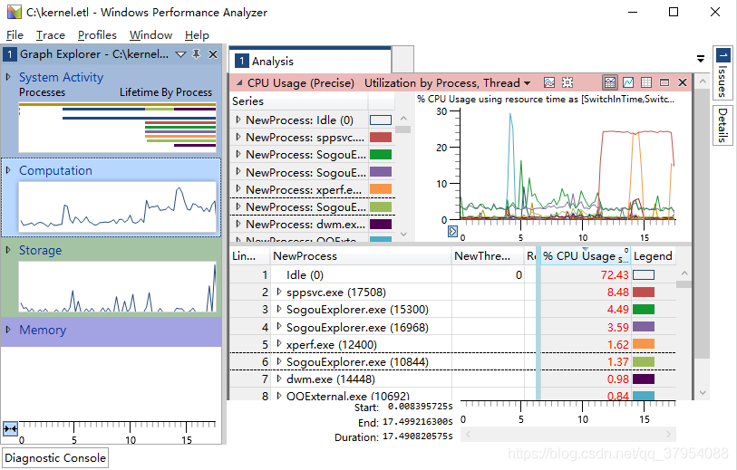 Xperf工具学习笔记(一)-CSDN博客