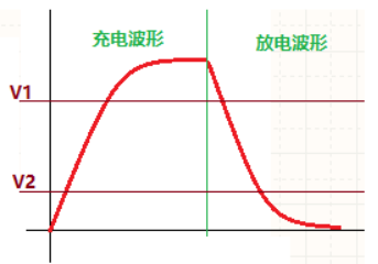 【专题6：mcu硬件电路设计】 之 【33.使用PWM波对马达调速】嵌入式qq29083043的博客-