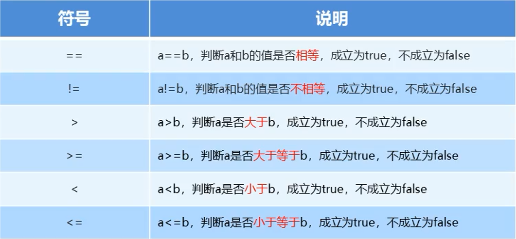 JAVA小白自学基础知识记录(第一周)javaweixin48003696的博客-