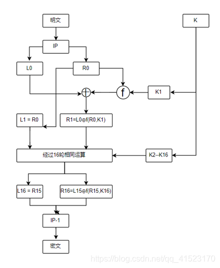 python实现DES加密算法(超级详细)_des算法python实现-CSDN博客
