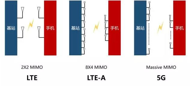 5G 技术与4G对比5gJustin.upsame 蒲山牧-