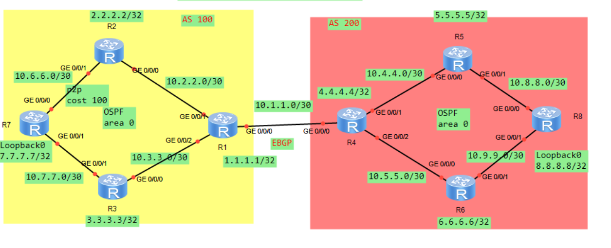 bgp