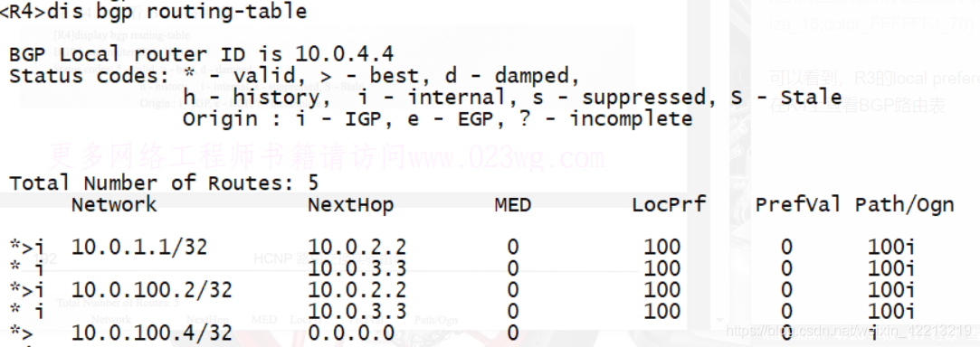 BGP路径选择-local preference(学习笔记+配置命令)_local preference-CSDN博客