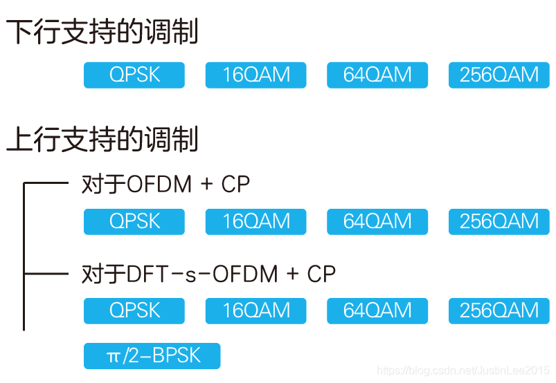 5G 技术与4G对比5gJustin.upsame 蒲山牧-