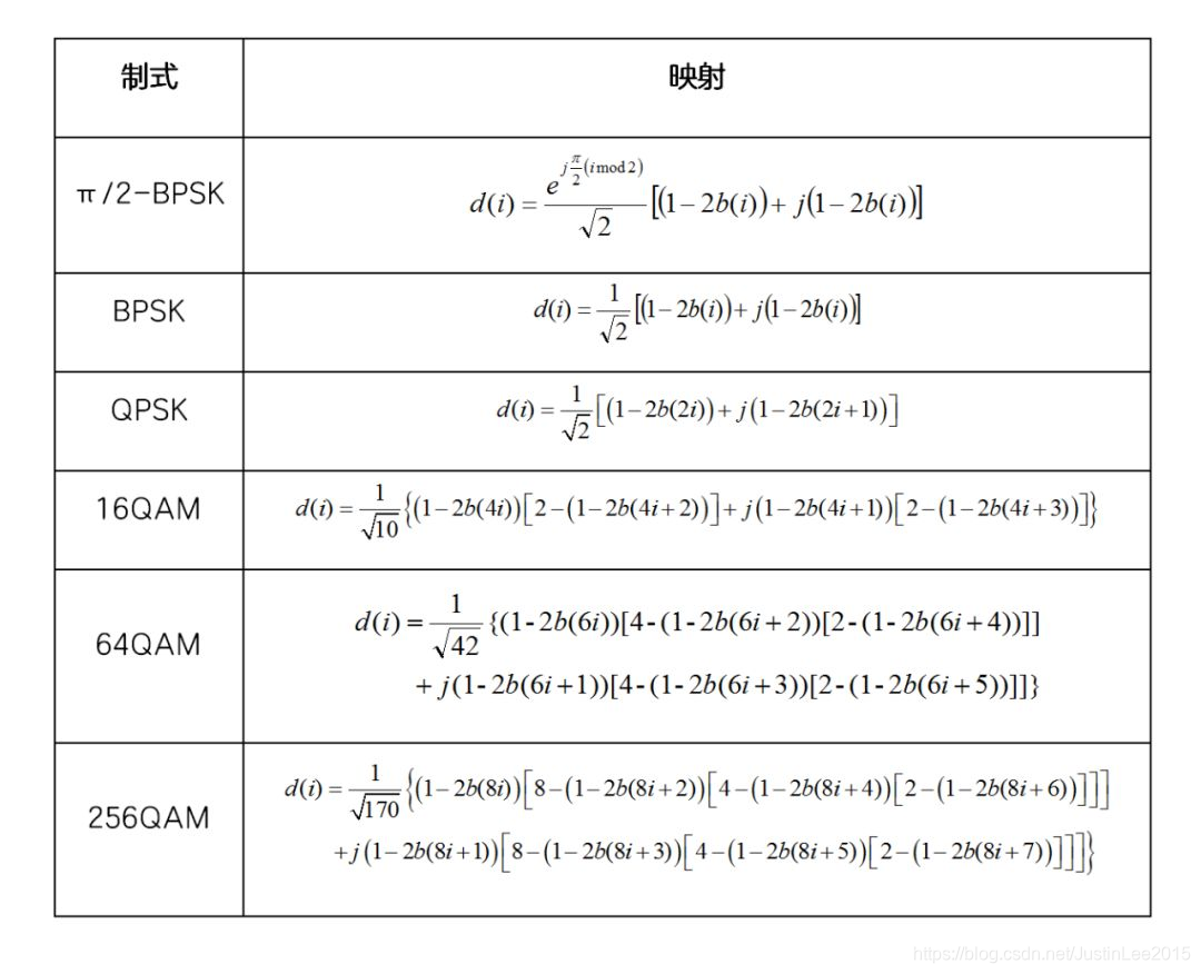 5G 技术与4G对比5gJustin.upsame 蒲山牧-