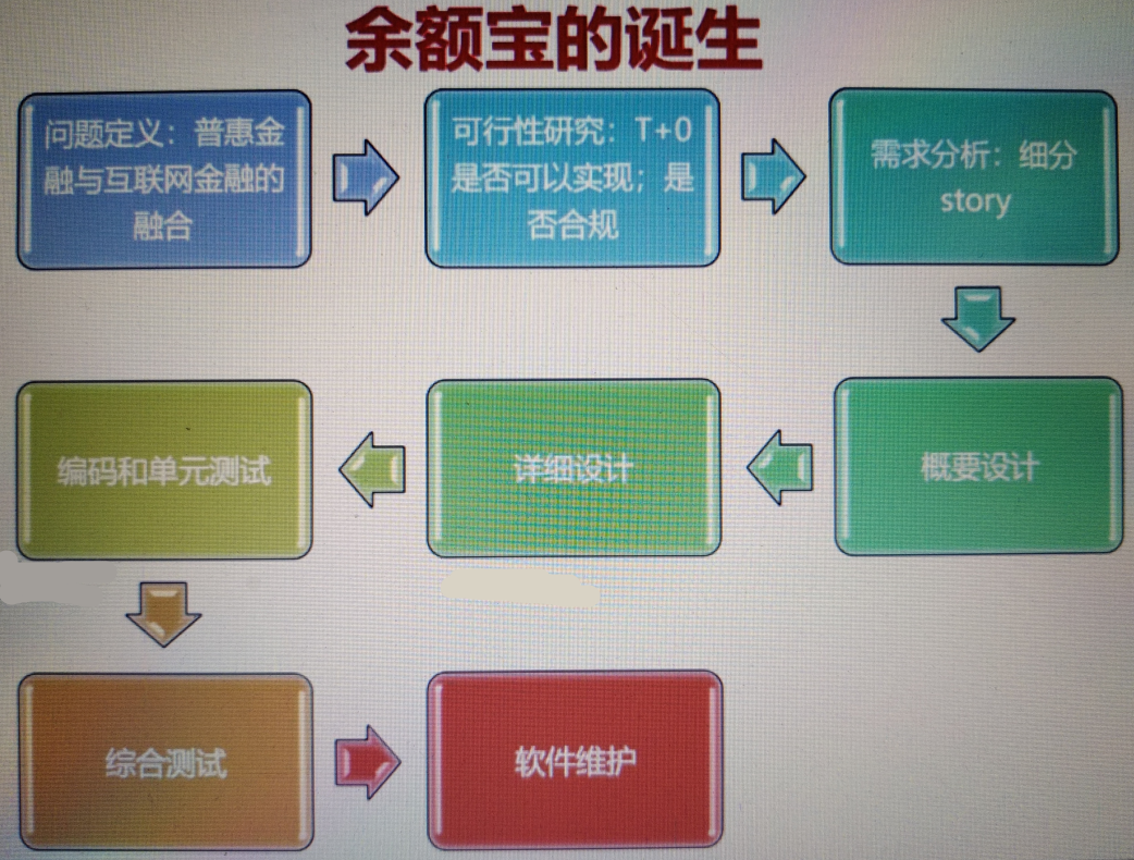 【软件测试从入门到放弃】入门阶段：迈入软件测试大门