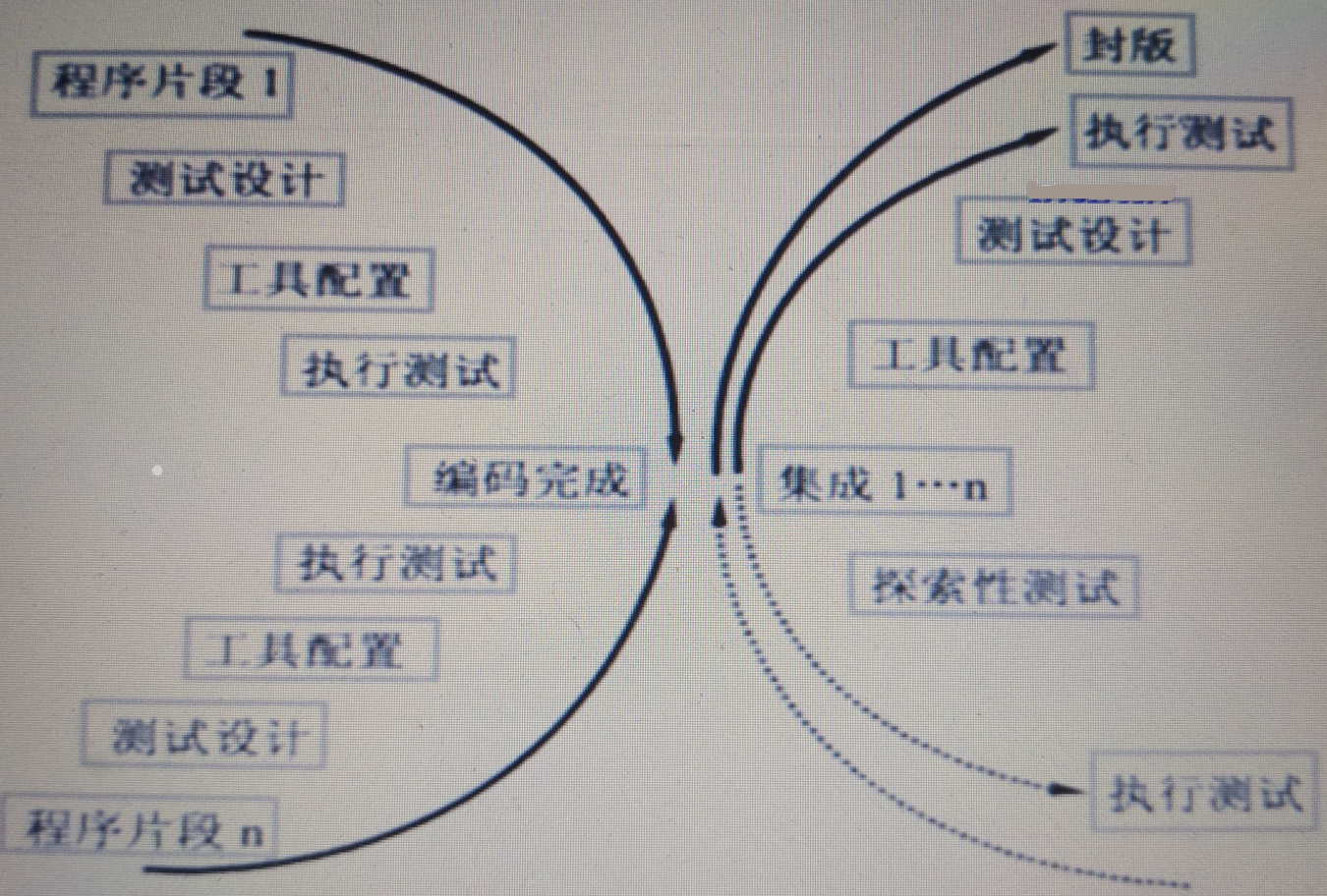 【软件测试从入门到放弃】入门阶段：迈入软件测试大门