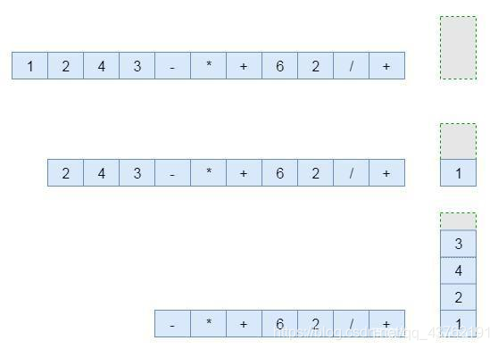 【C++】同样是讲解逆波兰式，为何这篇就图文并茂，通俗易懂呢？c/c++看，未来的博客-