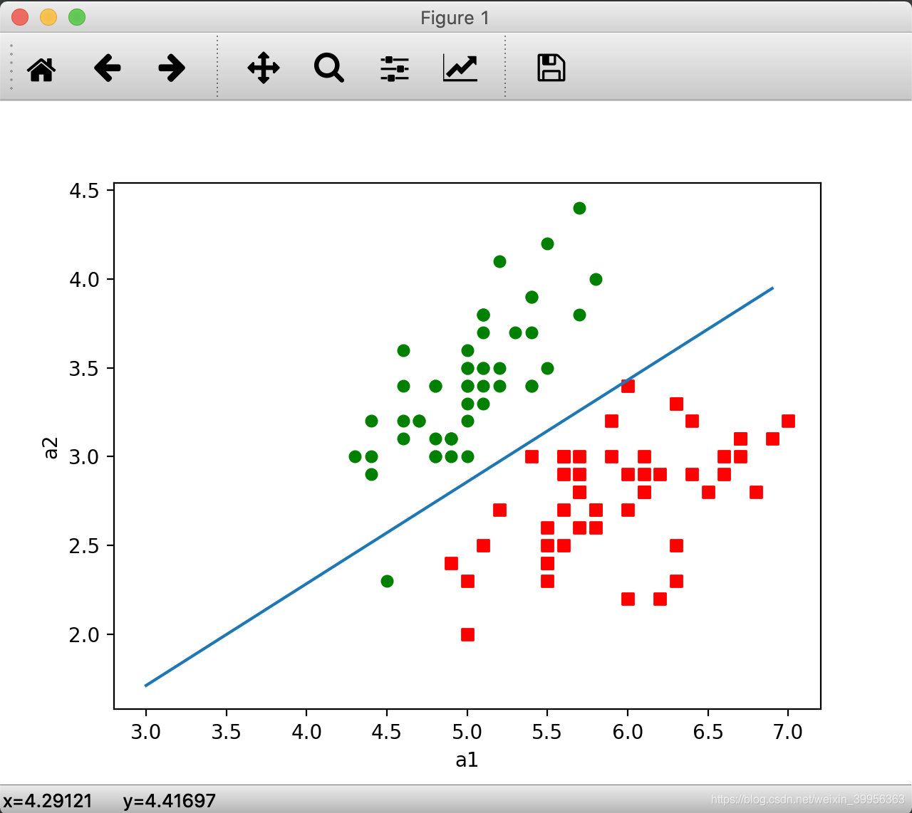 ML入门4.0 手写逻辑斯蒂回归 （Logistic Regression）runtimeweixin39956363的博客-