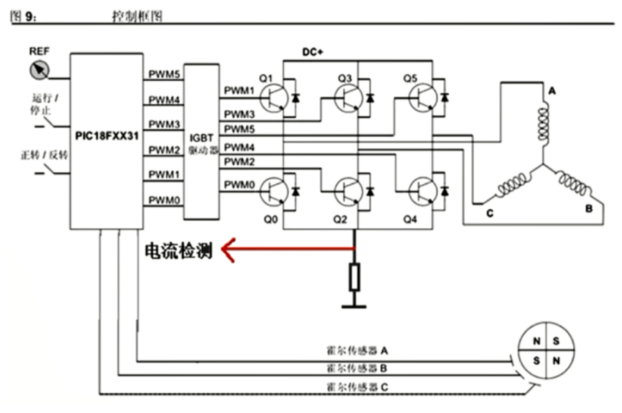 【项目2：电机控制项目】 之 【3.先了解电机 - 无刷直流电机】