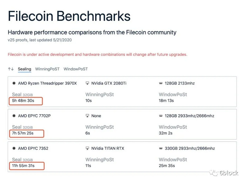 filecoin关于挖矿区块链PlaneTree的博客-