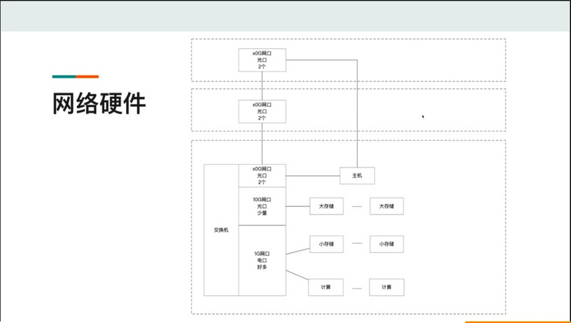 filecoin关于挖矿区块链PlaneTree的博客-