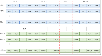 机器学习之PQ量化算法-CSDN博客