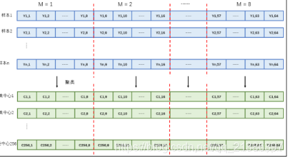机器学习之PQ量化算法-CSDN博客