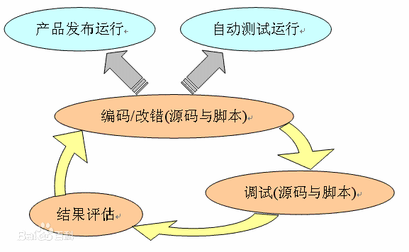 黑盒测试、白盒测试、灰盒测试的区别