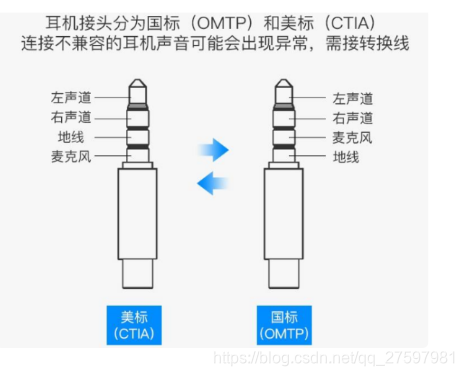 5mm耳机母座接线图解-csdn博客