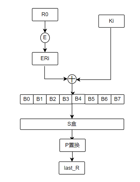 python实现DES加密算法（超级详细）_des算法python实现-CSDN博客