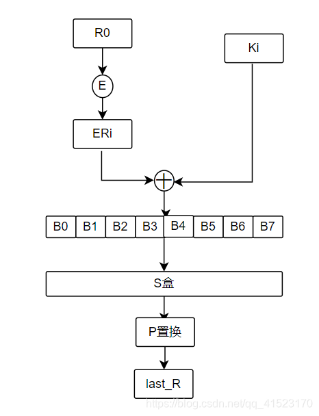 python实现DES加密算法(超级详细)_des算法python实现-CSDN博客