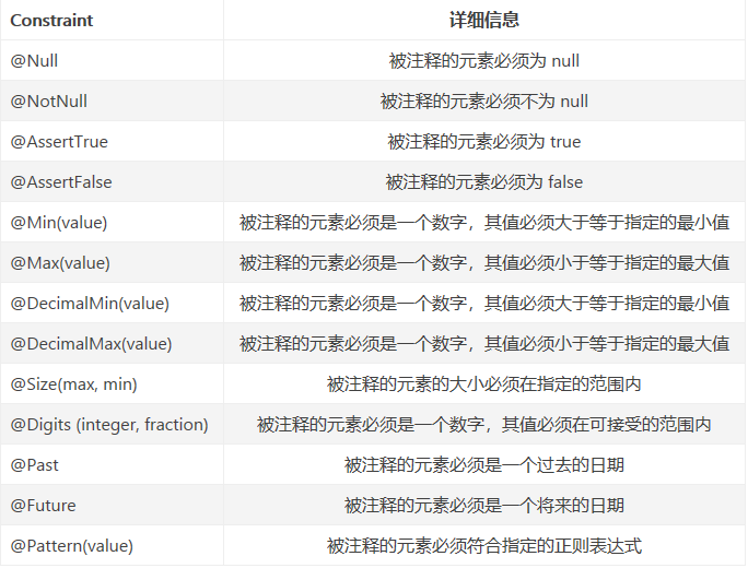 Spring Boot JSR-303验证实战，简单又全面_jsr303bean 比spring验证器简单-CSDN博客