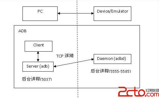 Android史上最新最全的ADB及命令百科，没有之一luoboke的博客-