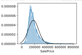 kaggle比赛：房价预测（排名前4%）python丹妍同学的博客-