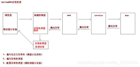 原理分析和环境搭建