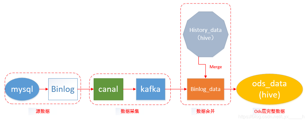 方案架构